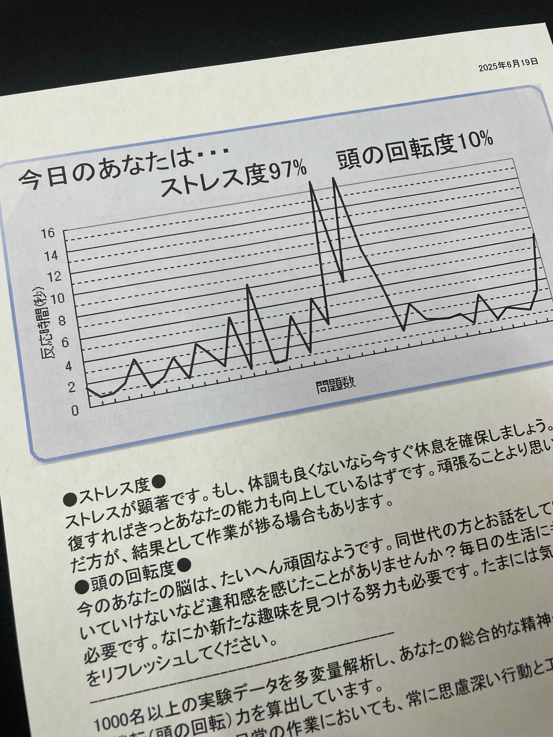 a paper with a graph on it 脳ストレステスト結果