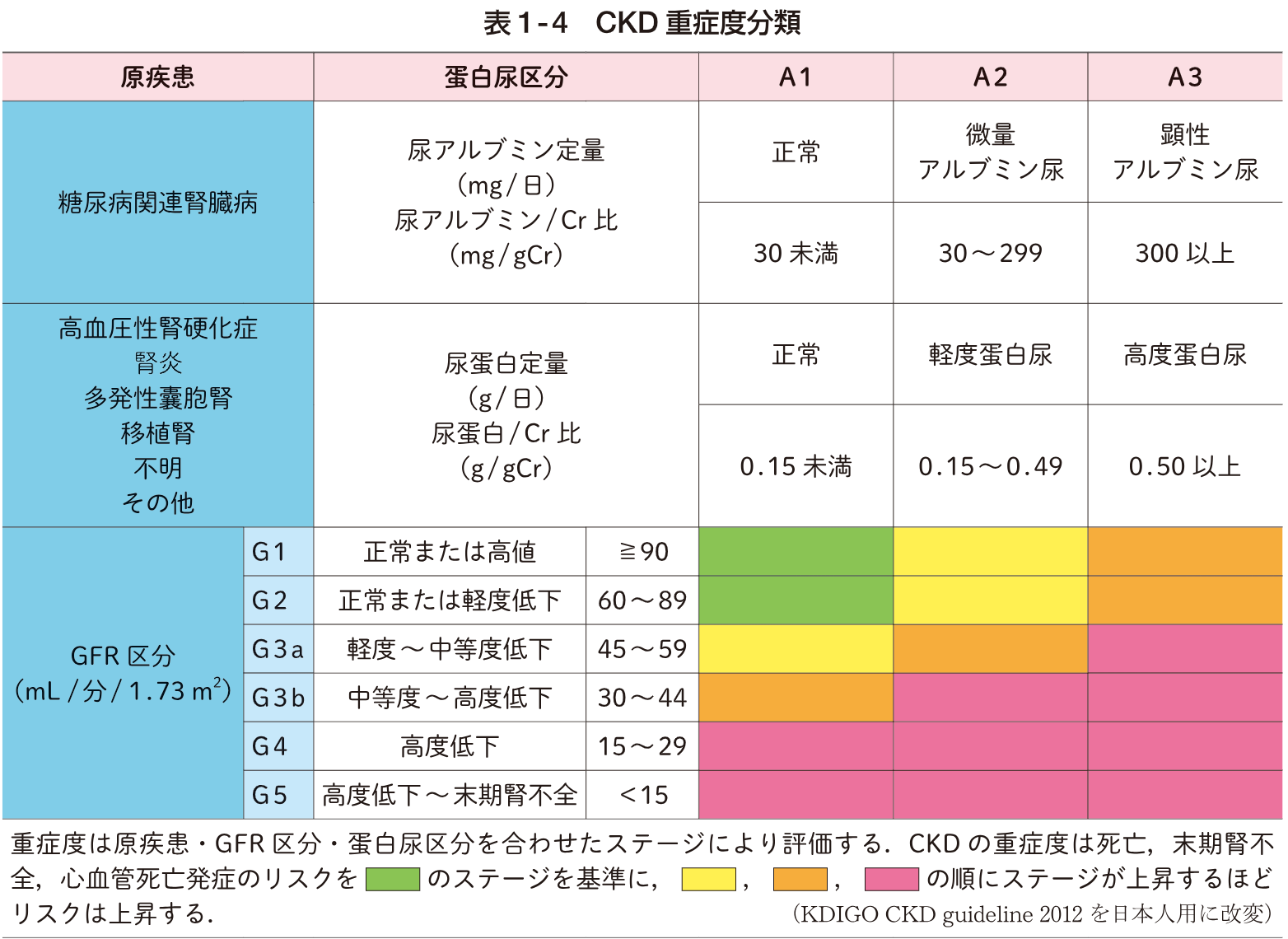CKDの概略図：高血圧と腎機能低下の関係